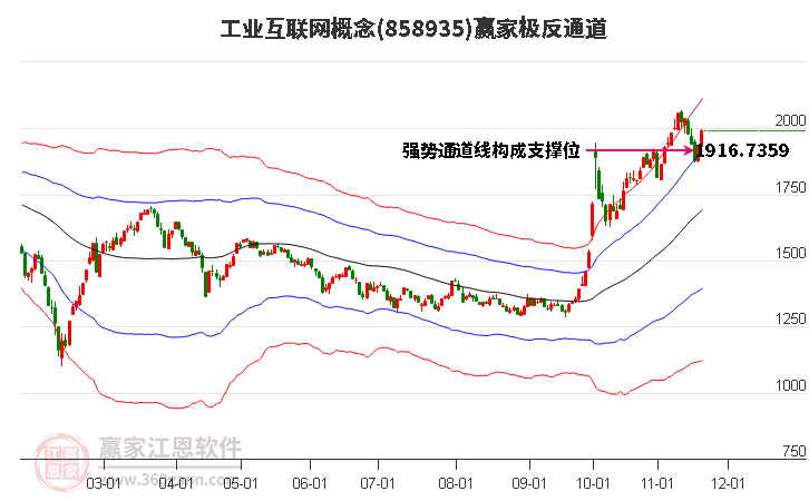 858935工業互聯網贏家極反通道工具