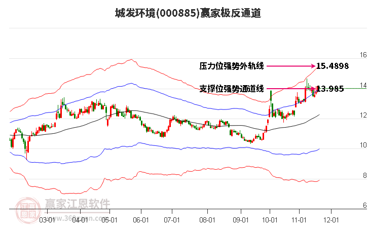 000885城發(fā)環(huán)境贏家極反通道工具 000885城發(fā)環(huán)境贏家極反通道工具