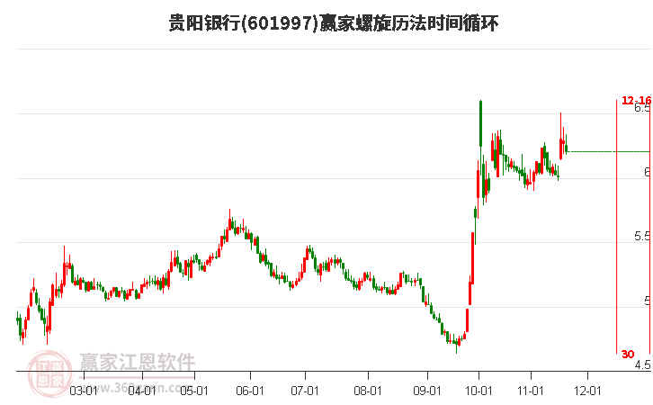 貴陽銀行 貴陽銀行