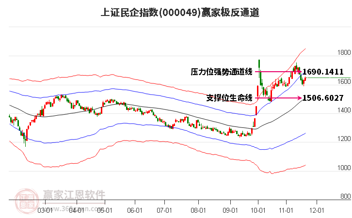 000049上證民企贏家極反通道工具