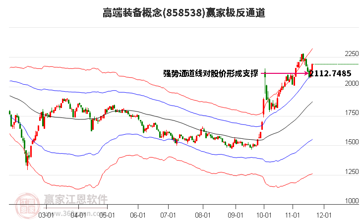 858538高端裝備贏家極反通道工具