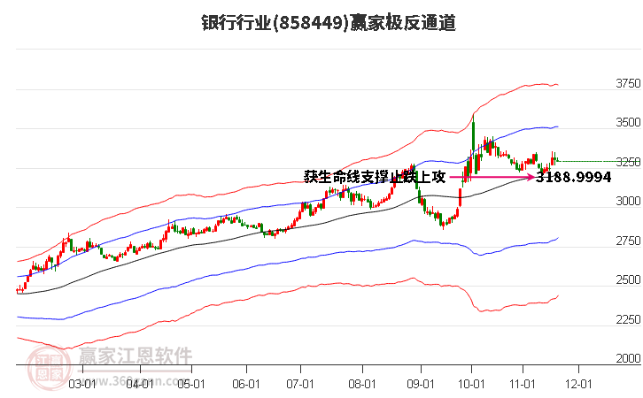 858449銀行贏家極反通道工具