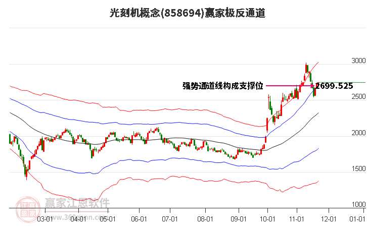858694光刻機贏家極反通道工具 858694光刻機贏家極反通道工具