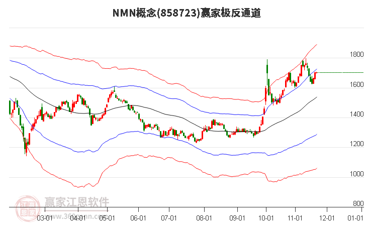 858723NMN贏家極反通道工具 858723NMN贏家極反通道工具