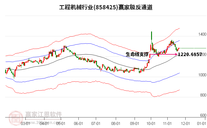 858425工程機械贏家極反通道工具