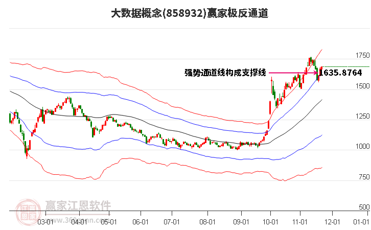 858932大數(shù)據(jù)贏家極反通道工具