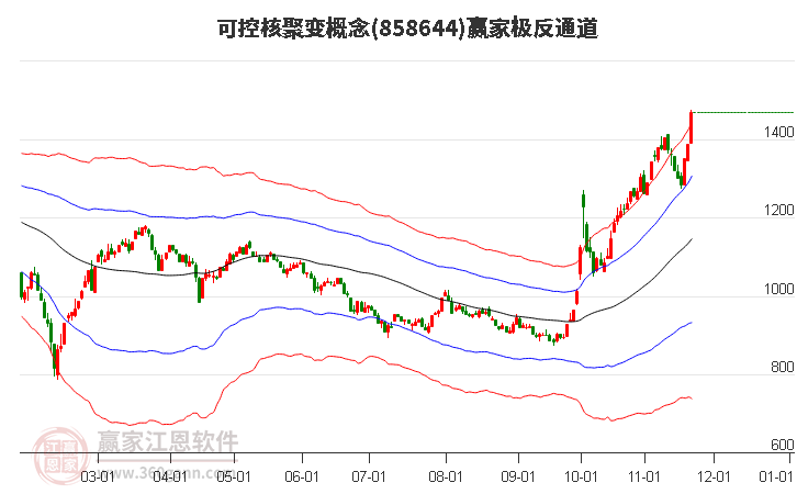 858644可控核聚變贏家極反通道工具