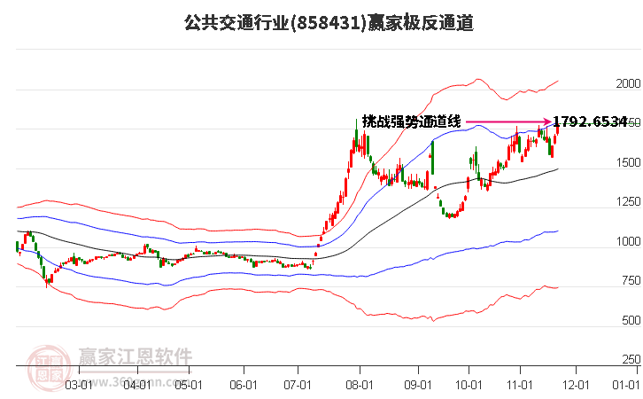 858431公共交通贏家極反通道工具