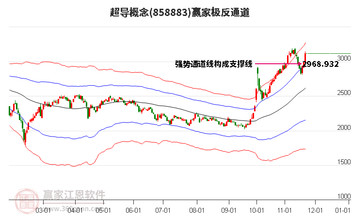 858883超導贏家極反通道工具