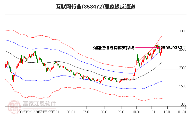 858472互聯網贏家極反通道工具