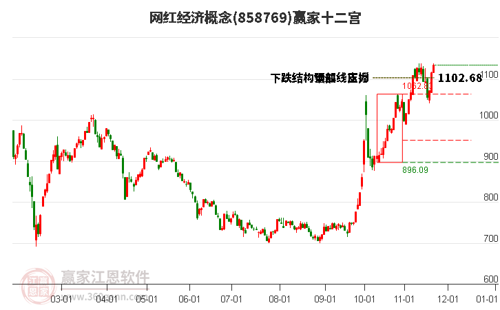 858769網(wǎng)紅經(jīng)濟(jì)贏家十二宮工具 858769網(wǎng)紅經(jīng)濟(jì)贏家十二宮工具