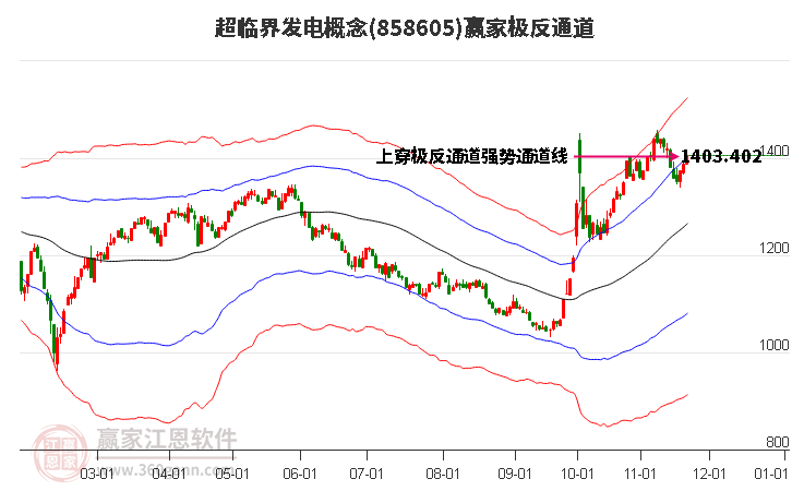 858605超臨界發(fā)電贏家極反通道工具 858605超臨界發(fā)電贏家極反通道工具