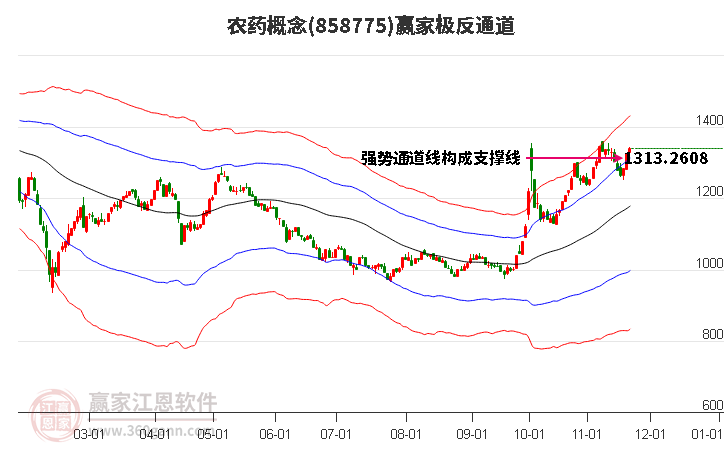 858775農藥贏家極反通道工具