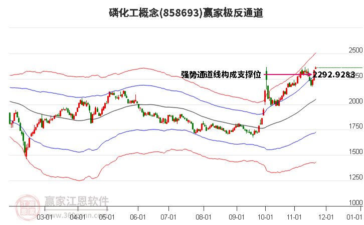 858693磷化工贏家極反通道工具