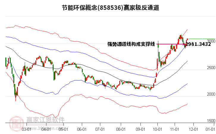 858536節(jié)能環(huán)保贏家極反通道工具 858536節(jié)能環(huán)保贏家極反通道工具
