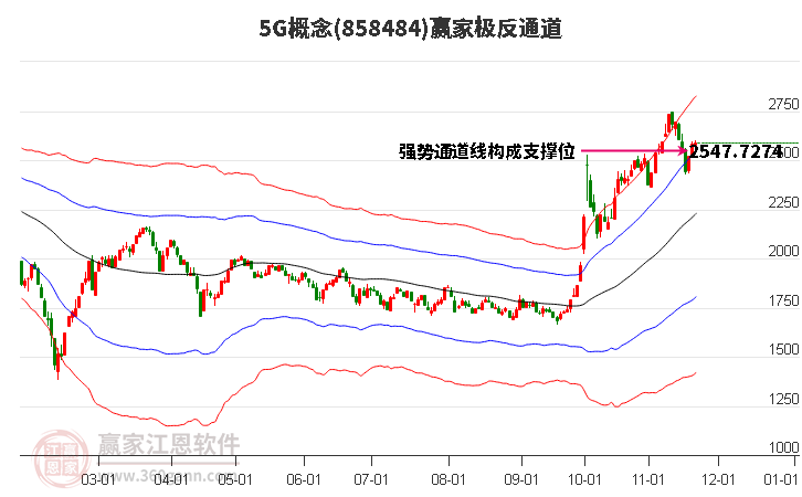 8584845G贏家極反通道工具