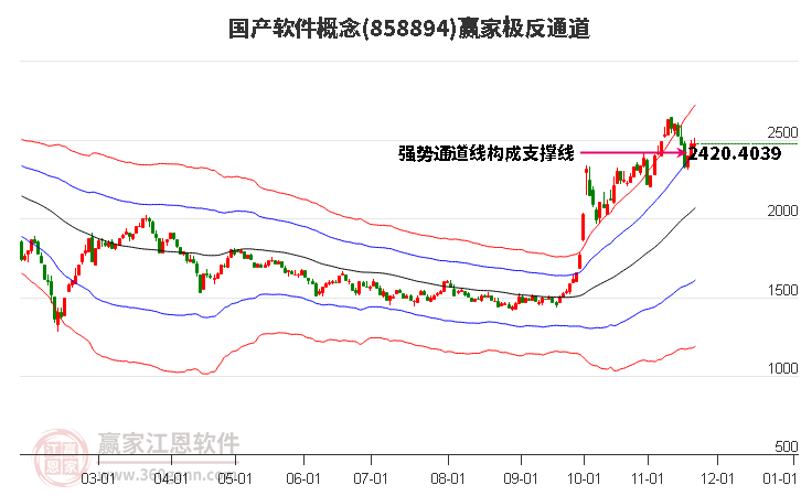 858894國產軟件贏家極反通道工具