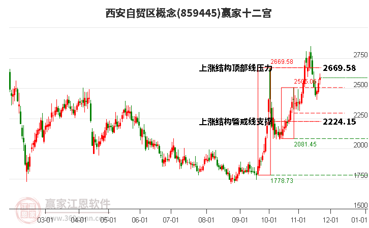 859445西安自貿(mào)區(qū)贏家十二宮工具