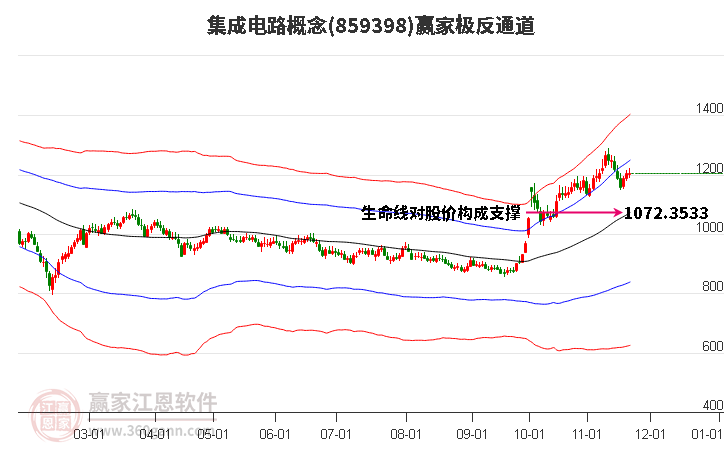 859398集成電路贏家極反通道工具