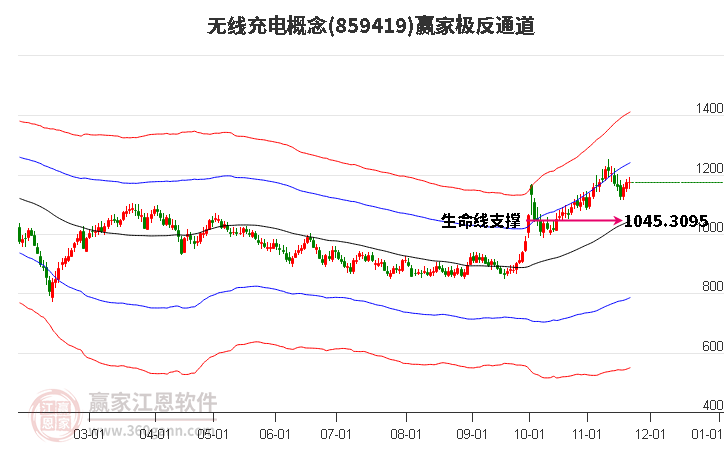 859419無線充電贏家極反通道工具