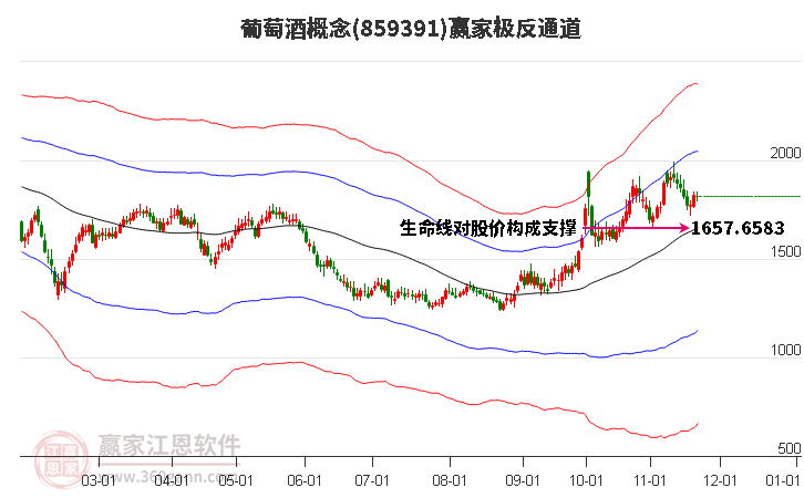 859391葡萄酒贏家極反通道工具