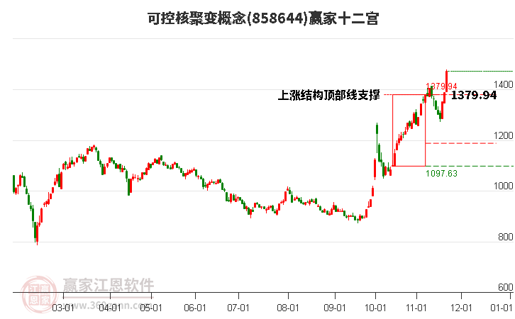 858644可控核聚變贏家十二宮工具 858644可控核聚變贏家十二宮工具