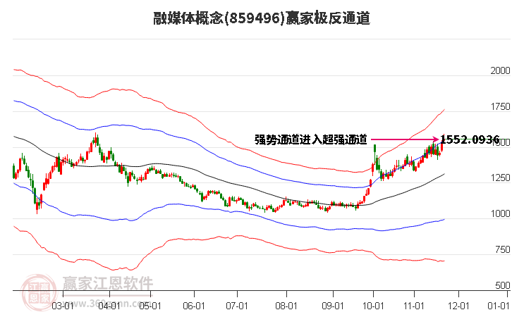 859496融媒體贏家極反通道工具