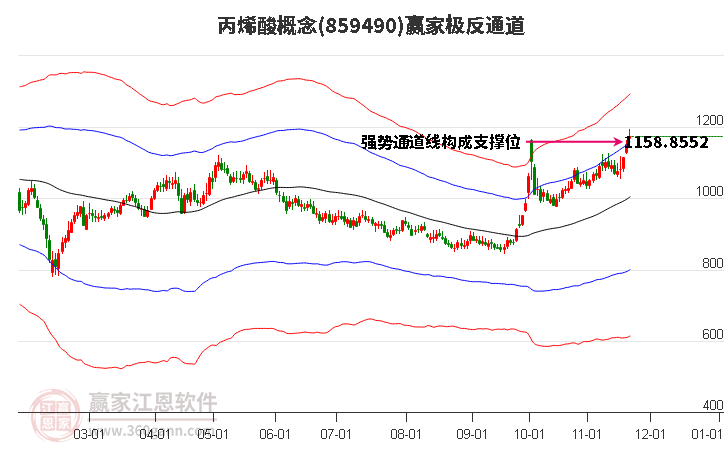 859490丙烯酸贏家極反通道工具