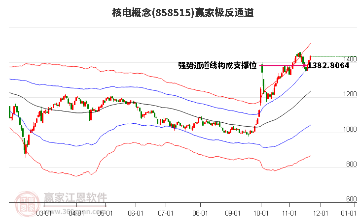 858515核電贏家極反通道工具