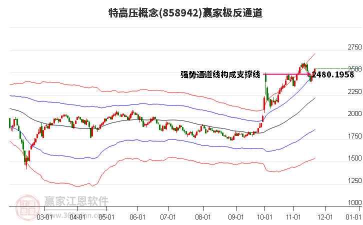 858942特高壓贏家極反通道工具