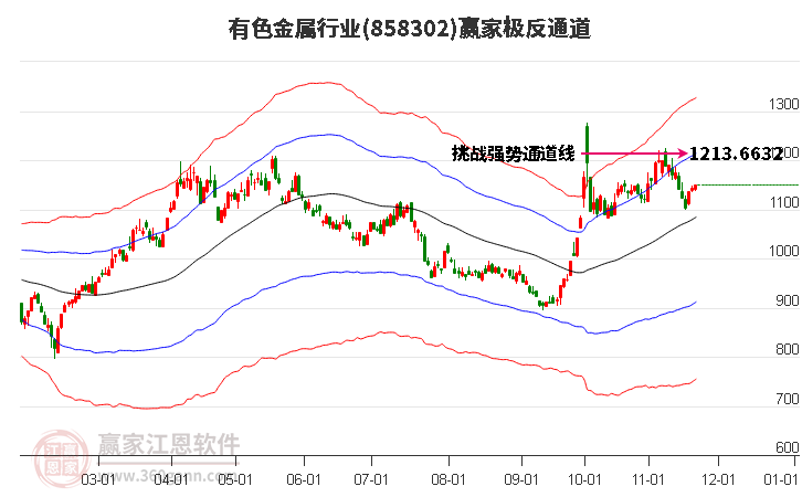 858302有色金屬贏家極反通道工具