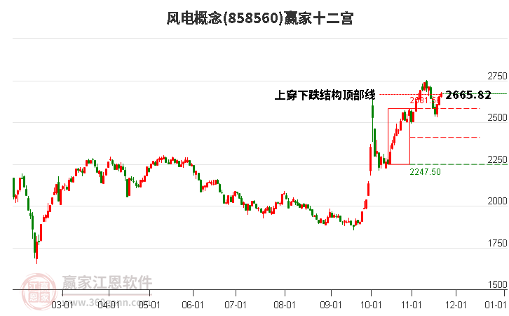 858560風(fēng)電贏家十二宮工具 858560風(fēng)電贏家十二宮工具