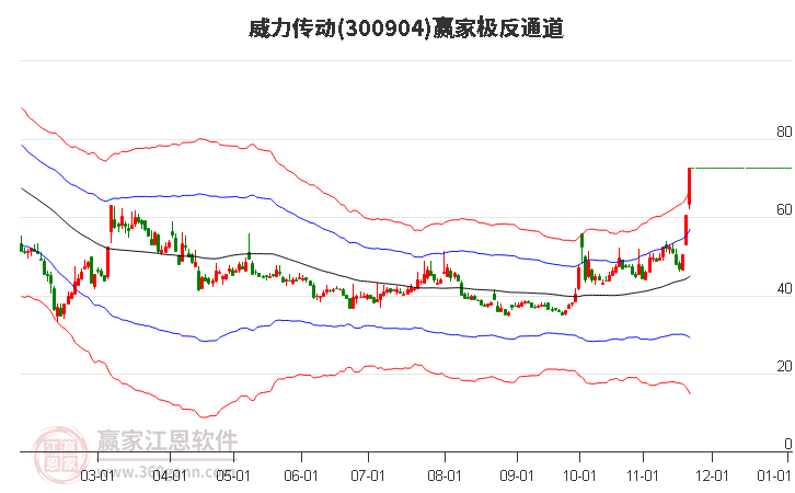 300904威力傳動(dòng)贏家極反通道工具 300904威力傳動(dòng)贏家極反通道工具