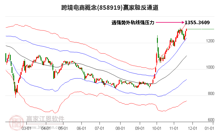 858919跨境電商贏家極反通道工具