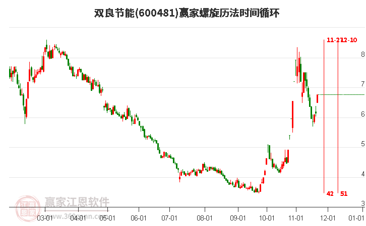 600481雙良節(jié)能螺旋歷法時(shí)間循環(huán)工具