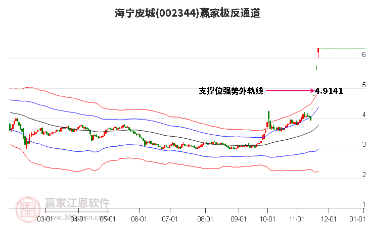 002344海寧皮城贏家極反通道工具 002344海寧皮城贏家極反通道工具