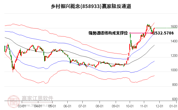 858933鄉(xiāng)村振興贏家極反通道工具