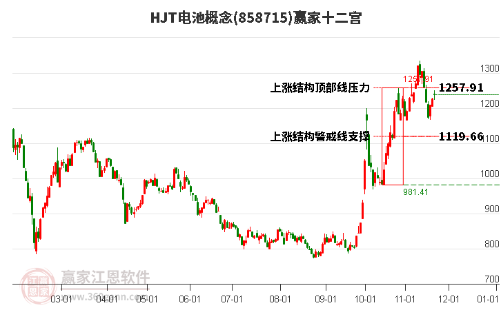 858715HJT電池贏家十二宮工具