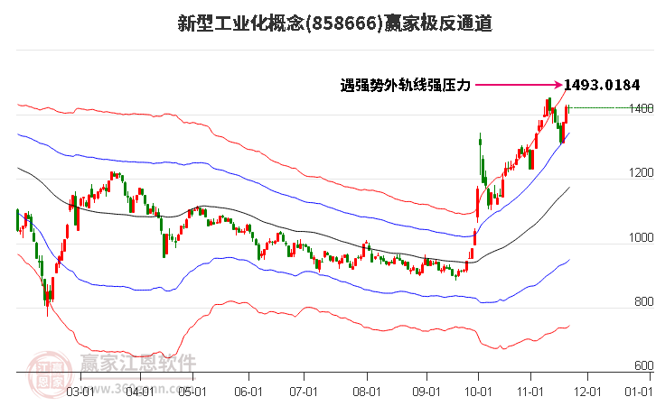 858666新型工業(yè)化贏家極反通道工具 858666新型工業(yè)化贏家極反通道工具