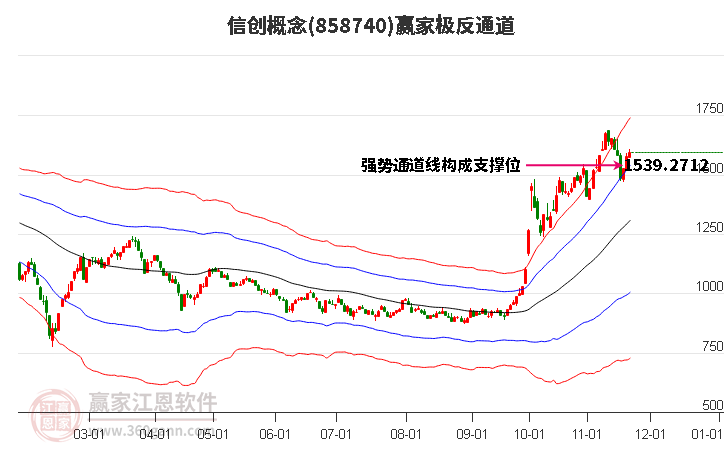 858740信創(chuàng)贏家極反通道工具 858740信創(chuàng)贏家極反通道工具