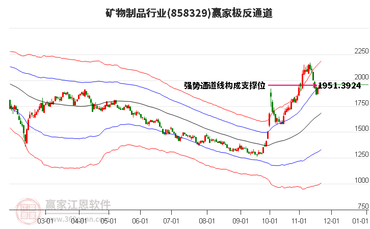 858329礦物制品贏家極反通道工具