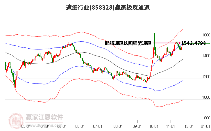 858328造紙贏家極反通道工具