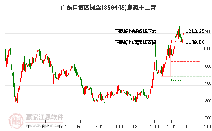 859448廣東自貿(mào)區(qū)贏家十二宮工具