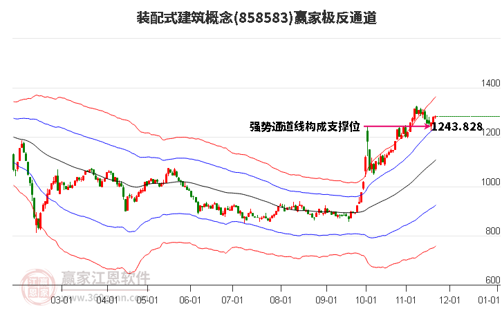 858583裝配式建筑贏家極反通道工具