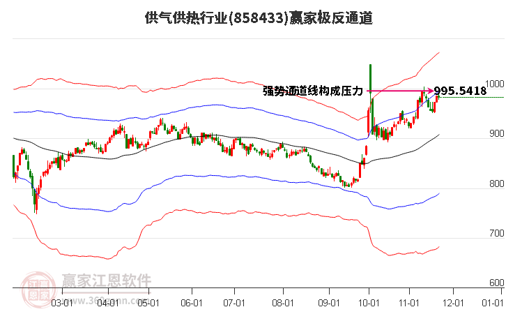 858433供氣供熱贏家極反通道工具