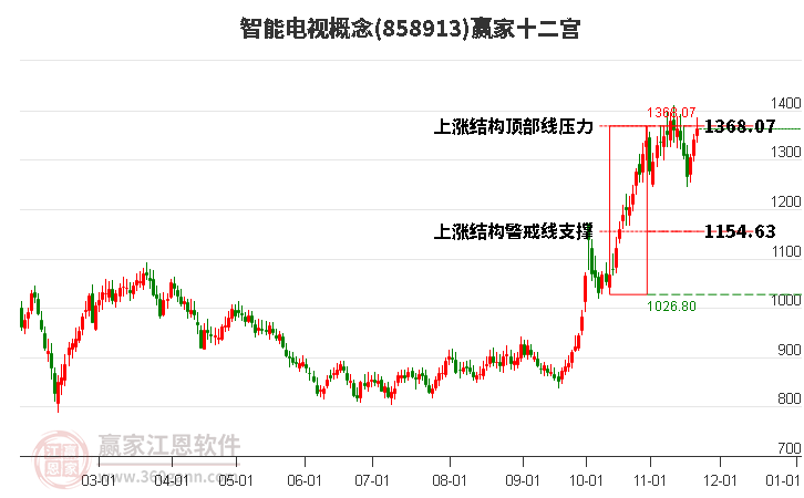 858913智能電視贏家十二宮工具 858913智能電視贏家十二宮工具