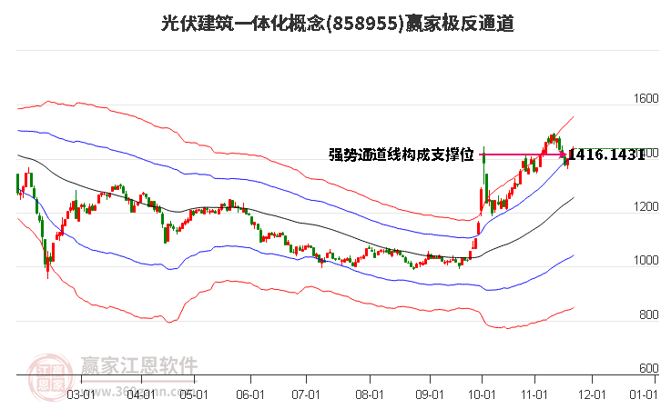 858955光伏建筑一體化贏家極反通道工具