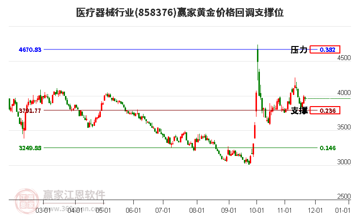 醫療器械