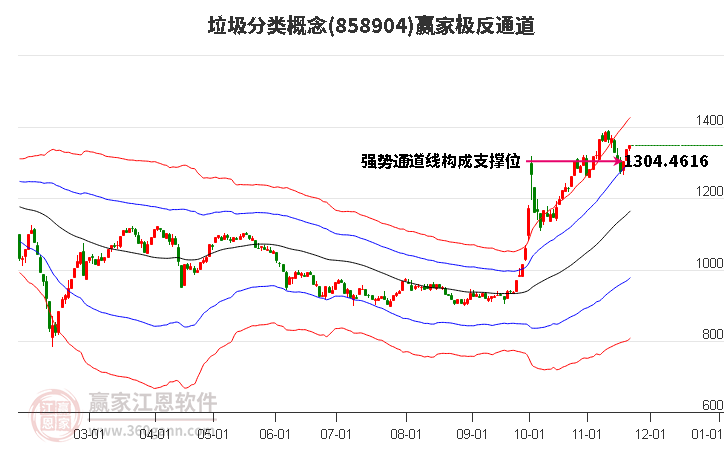 858904垃圾分類贏家極反通道工具 858904垃圾分類贏家極反通道工具
