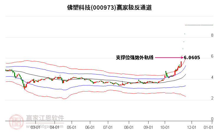 000973佛塑科技贏家極反通道工具 000973佛塑科技贏家極反通道工具